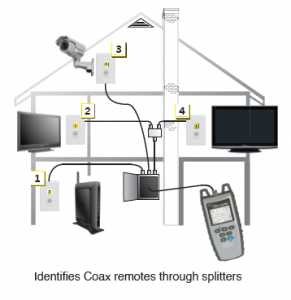 identifies-remotes