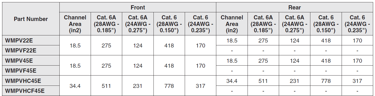 Panduit wire manager capacity chart