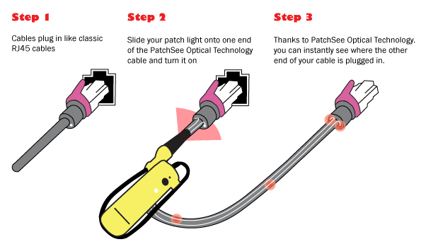 Cable Identifier Chart